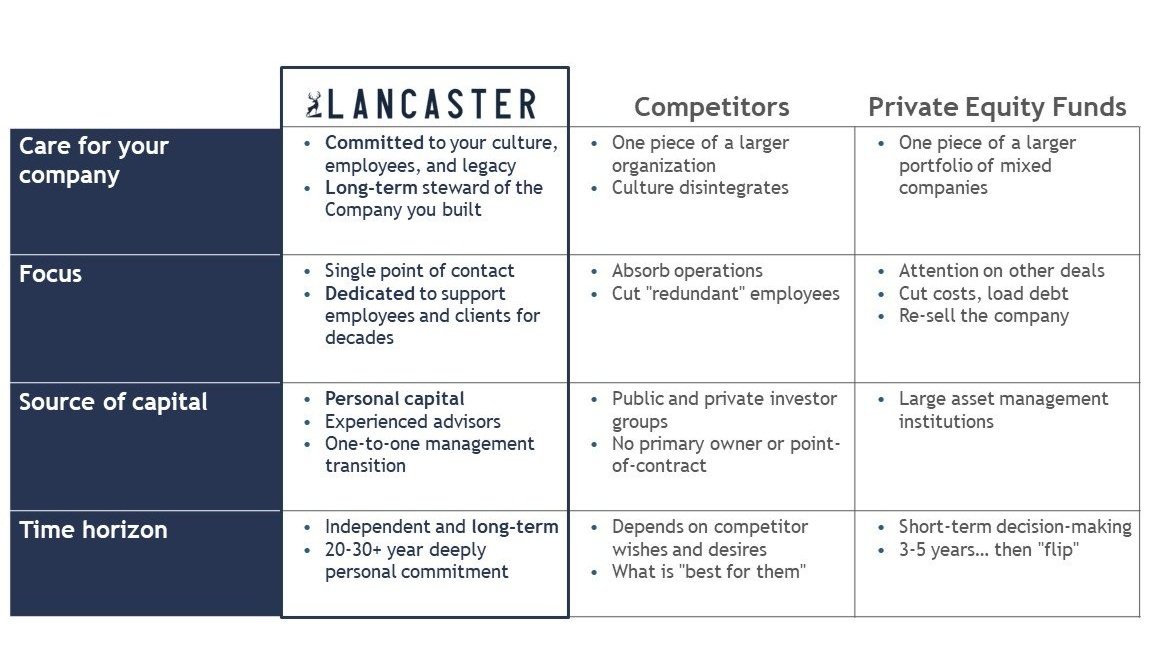 Lancaster transition timeline